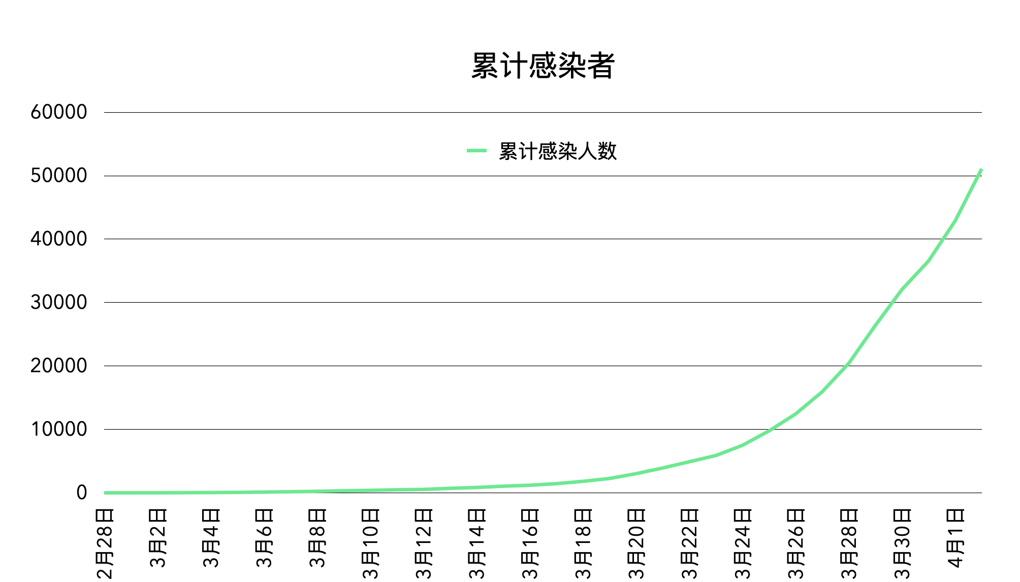 为何新增病例越来越多？上海回应︰(为何新增病例越来越多?上海回应了)-第2张图片