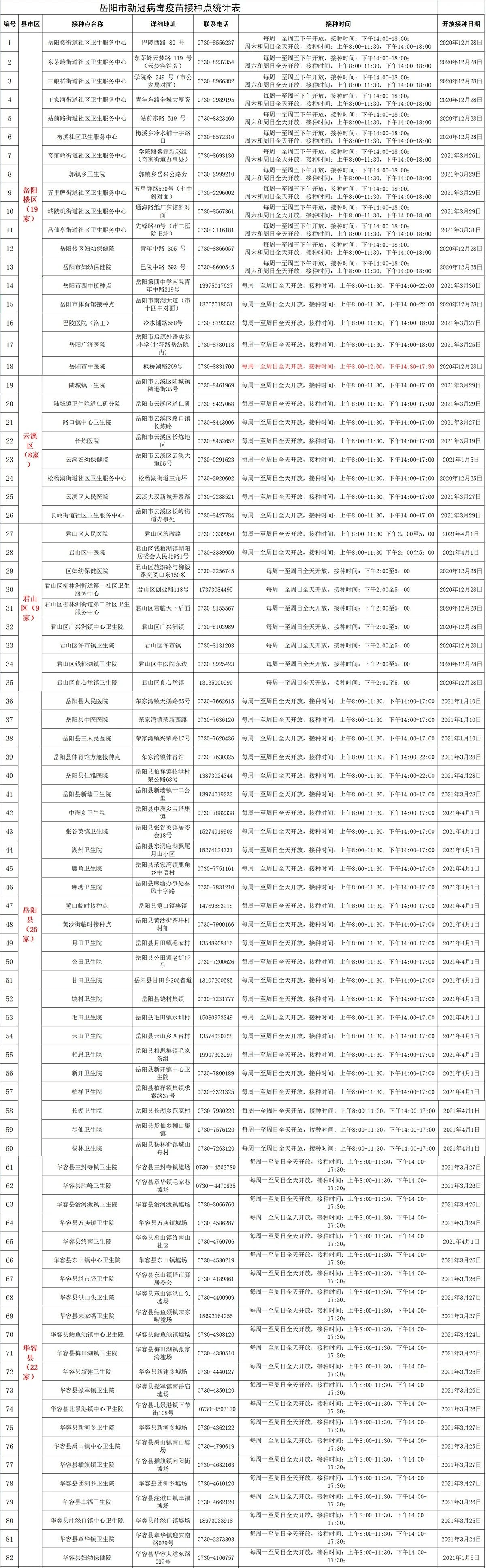 湖南岳阳发现1例核酸阳性-湖南岳阳新冠病毒确诊病例-第2张图片