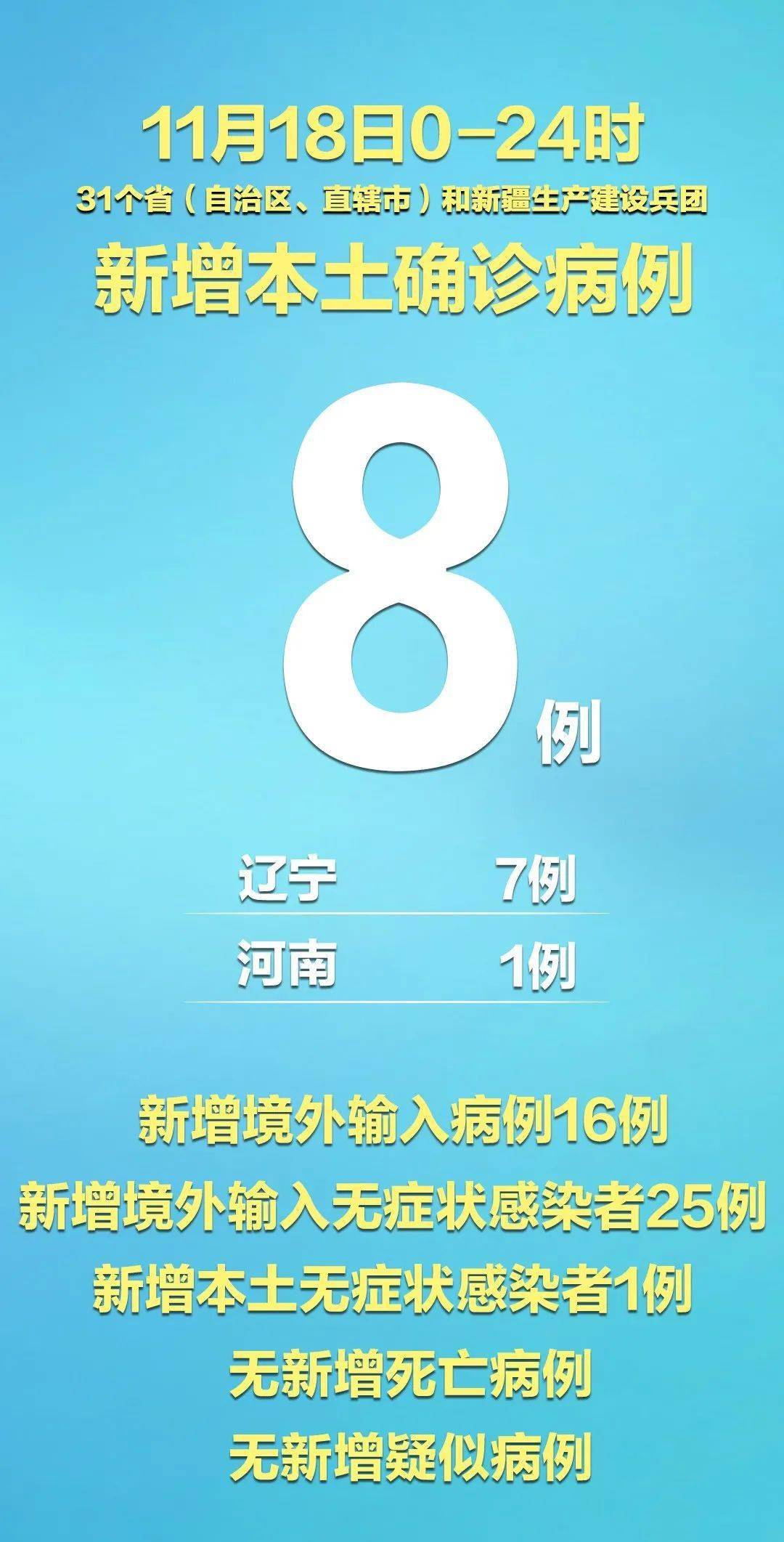全国本土零新增.全国本土零新增多少天了-第2张图片