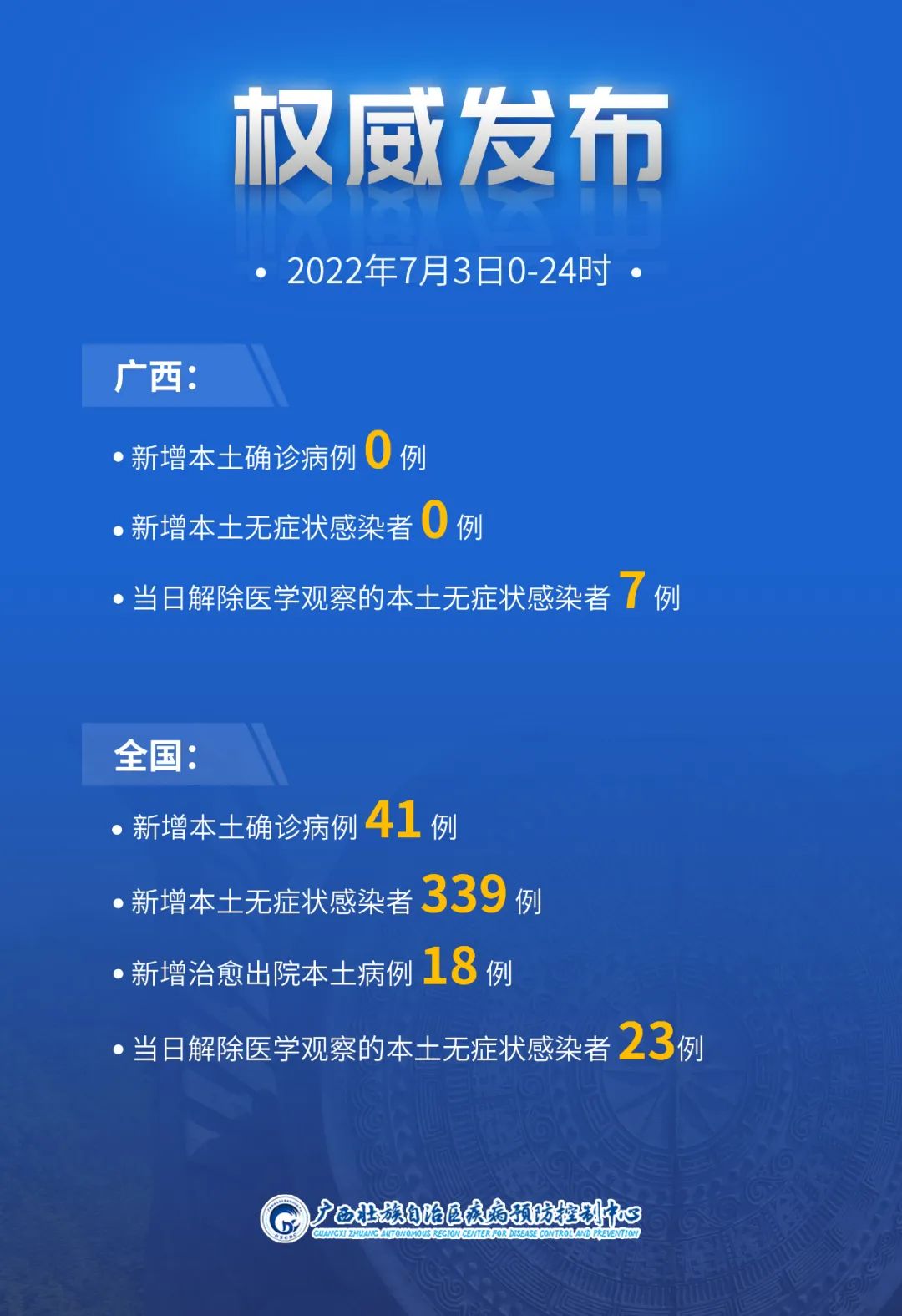 “上海增41例本土确诊” 上海增1例本土病例？