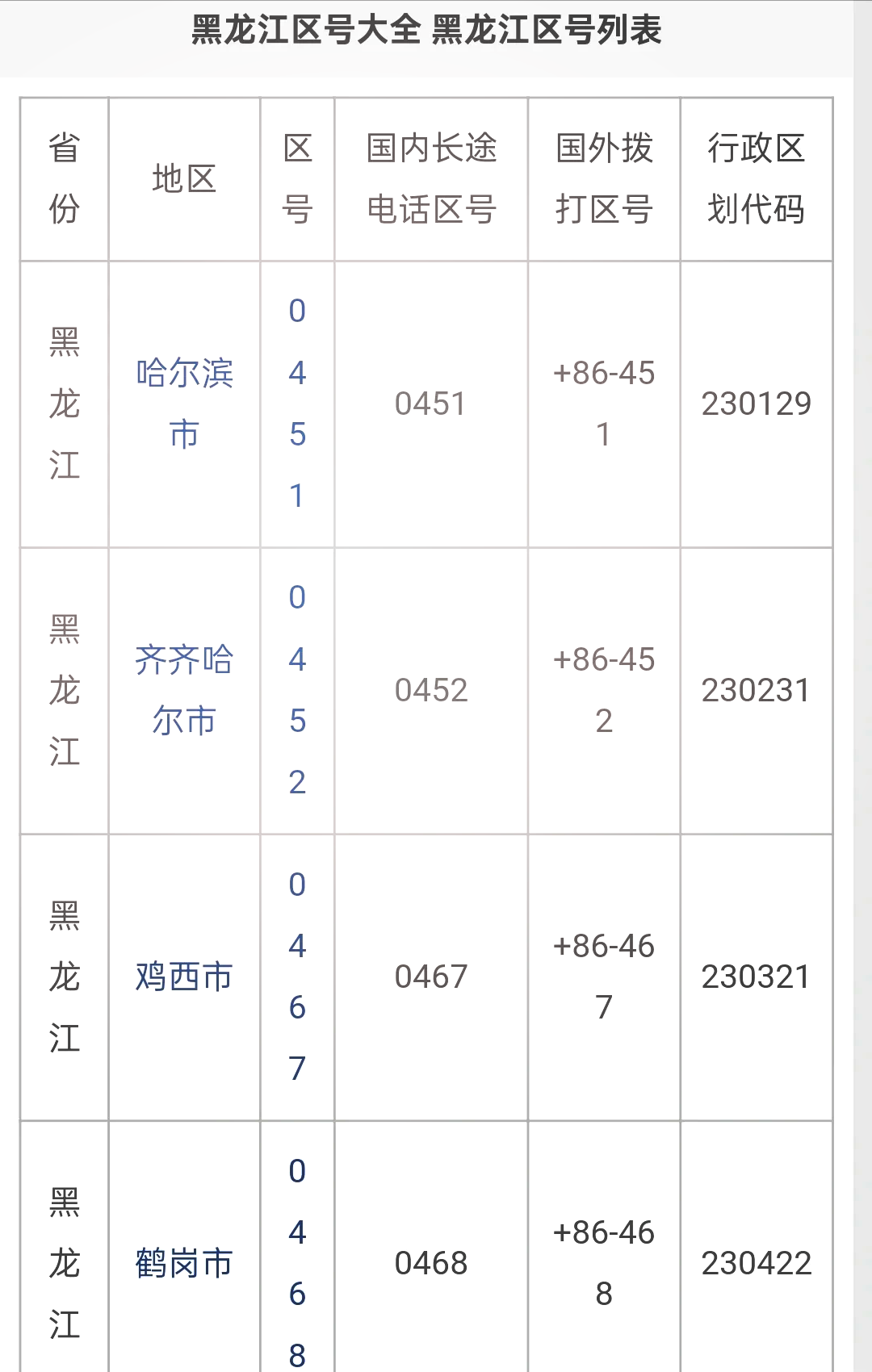 黑龙江新增本土确诊病例30例︰(黑龙江新增本土确诊病例30例是哪里的)-第3张图片