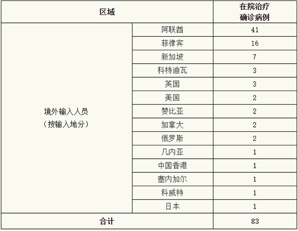 江西昨日新增本土确诊14例〃江西昨天新增病例-第2张图片