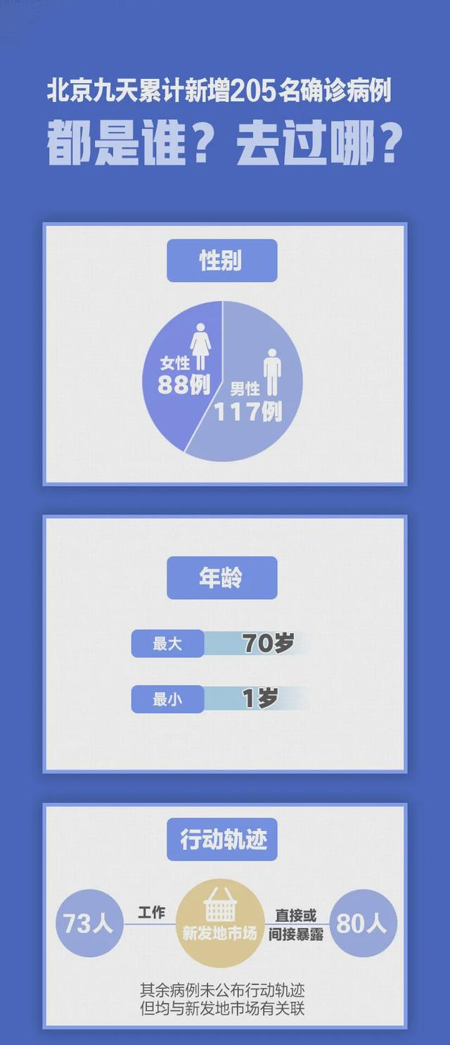 “31省份增本土确诊40例内蒙古22例” 内蒙新增确诊病例多少？-第2张图片
