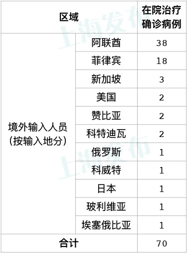 “31省份增本土确诊40例内蒙古22例	” 内蒙新增确诊病例多少？-第1张图片