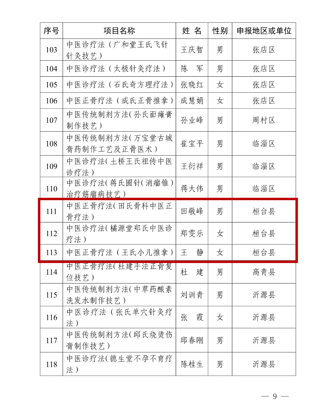 31省新增确诊101例,31省新增确诊103例本土88例-第2张图片