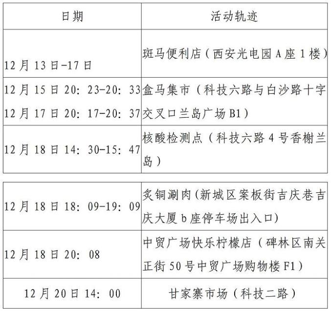 西安新增病例〃西安新增本土病例详情-第3张图片