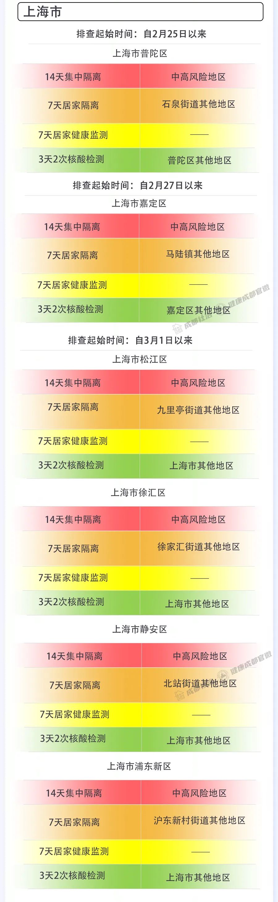 【成都最近新冠疫情/成都最近新冠肺炎情况】-第3张图片
