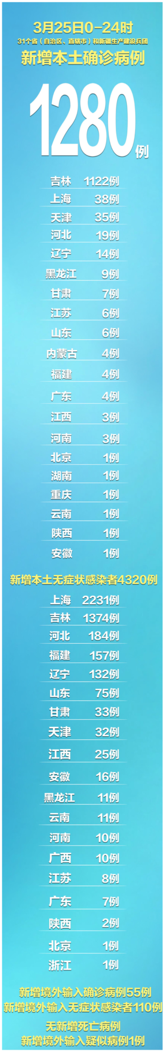 【昨日新增本土3例/昨日新增本土确诊病例详情】-第2张图片