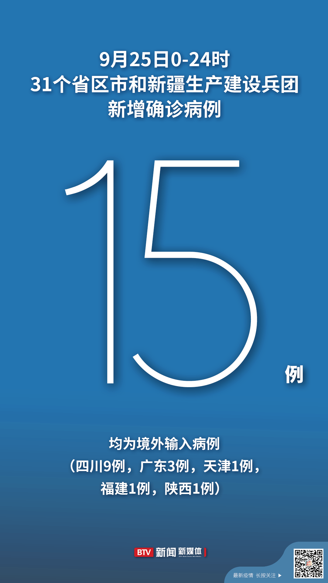 四川新增4例境外输入确诊-四川省新增一例境外输入病例3月17日-第1张图片