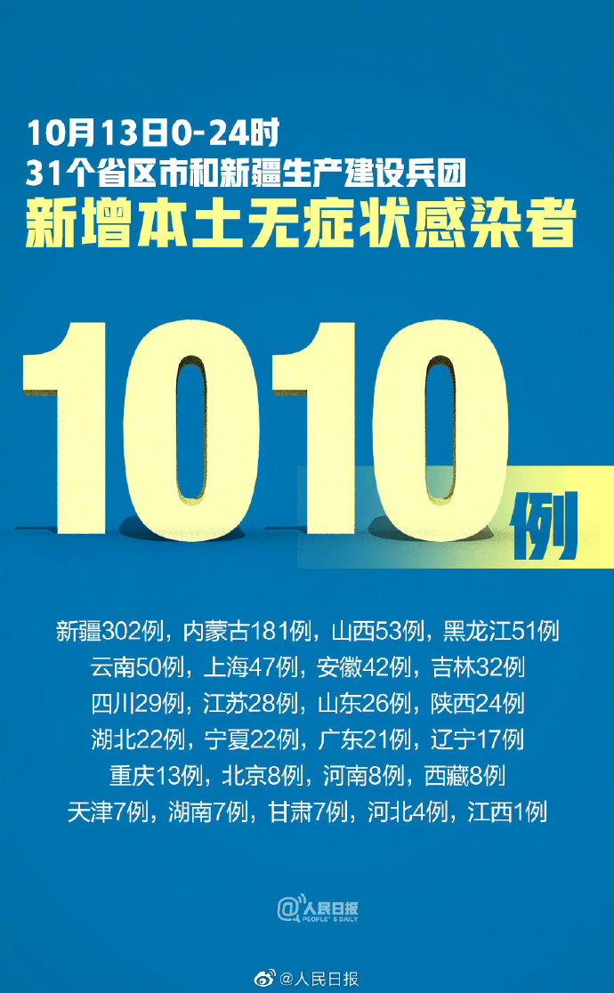 广东新增13例本土无症状感染者︰(广东新增13例本土无症状感染者)-第3张图片