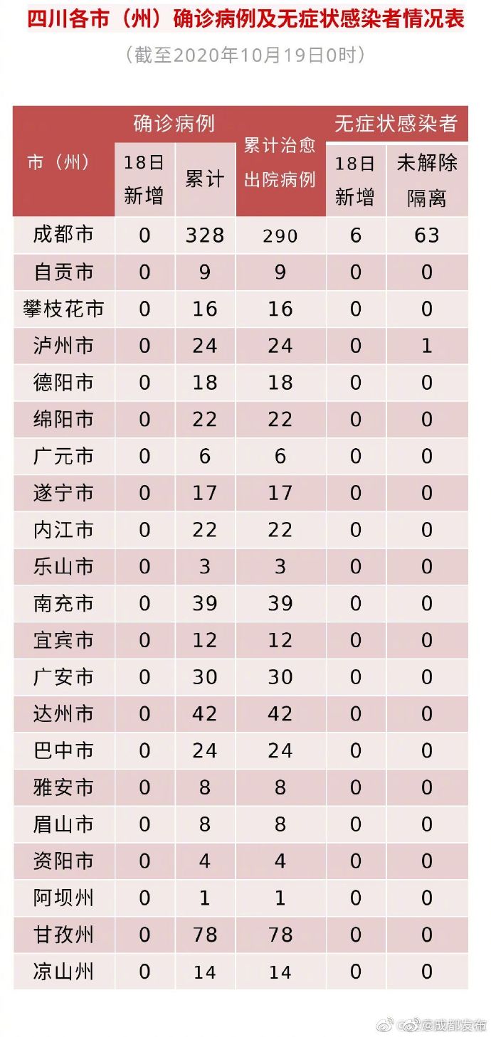 成都疫情的最新情况.成都疫情最新状况-第2张图片