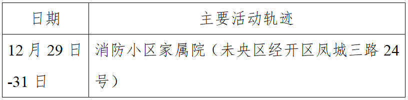 “西安新增1例本土确诊	” 西安新增一例本土病例轨迹？-第2张图片