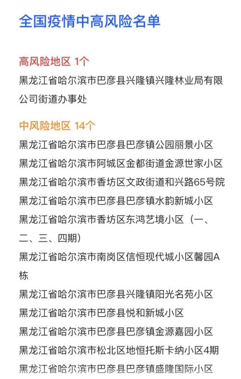 【最新中高风险地区/最新中高风险地方】-第1张图片
