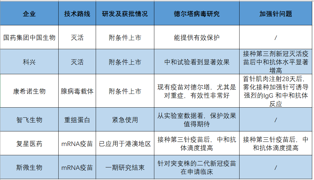 “官方:本轮疫情病毒为德尔塔变异株” 本轮疫情病毒均为德尔塔变异株？-第3张图片