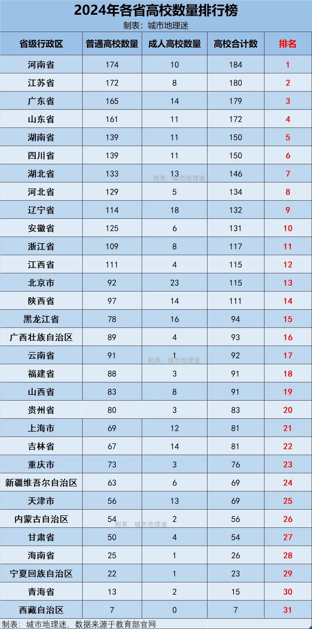 31省区市新增本土确诊81例︰(31省区市新增确诊11例本土1例)-第2张图片