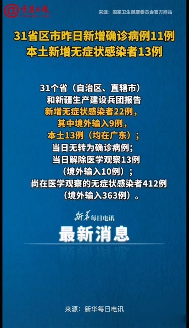 “31省区市新增确诊27例	” 31省区市新增确诊125例？-第2张图片