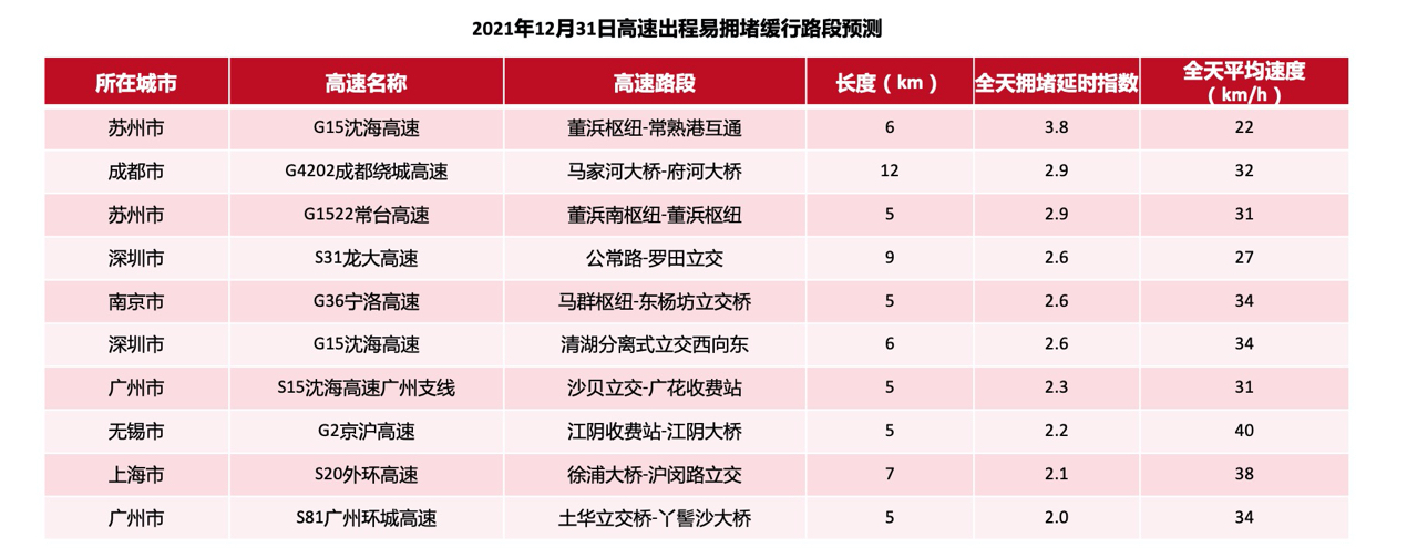 2022年元旦高速免费吗-22年元旦高速免费几天-第2张图片