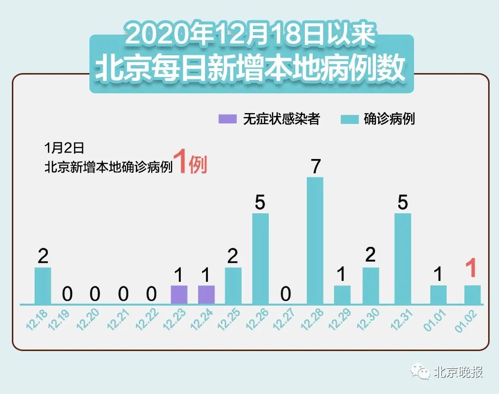“北京高中风险728个” 又有5地升级!北京已有1个高风险27个中风险地区？-第3张图片