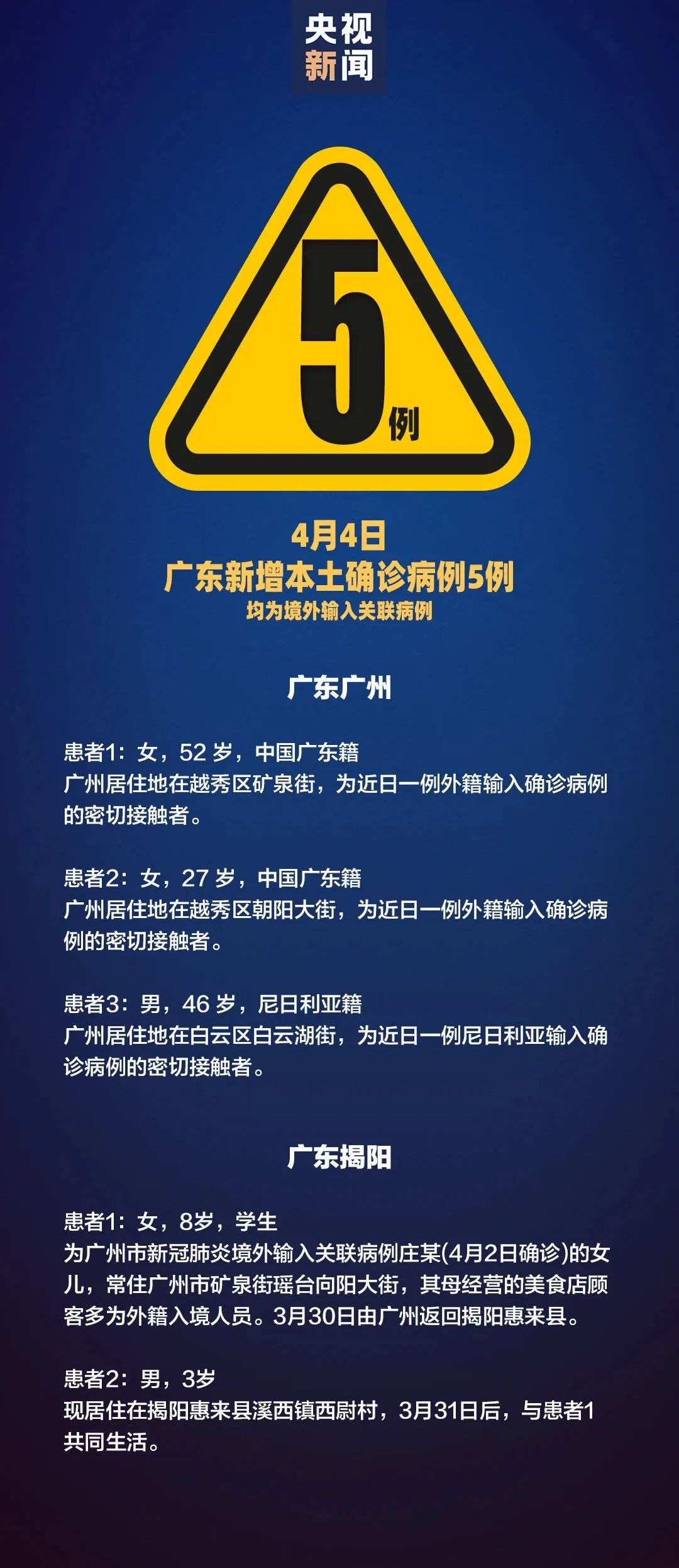 31省区市新增8例境外输入,31省区市新增境外输入病例20例-第2张图片