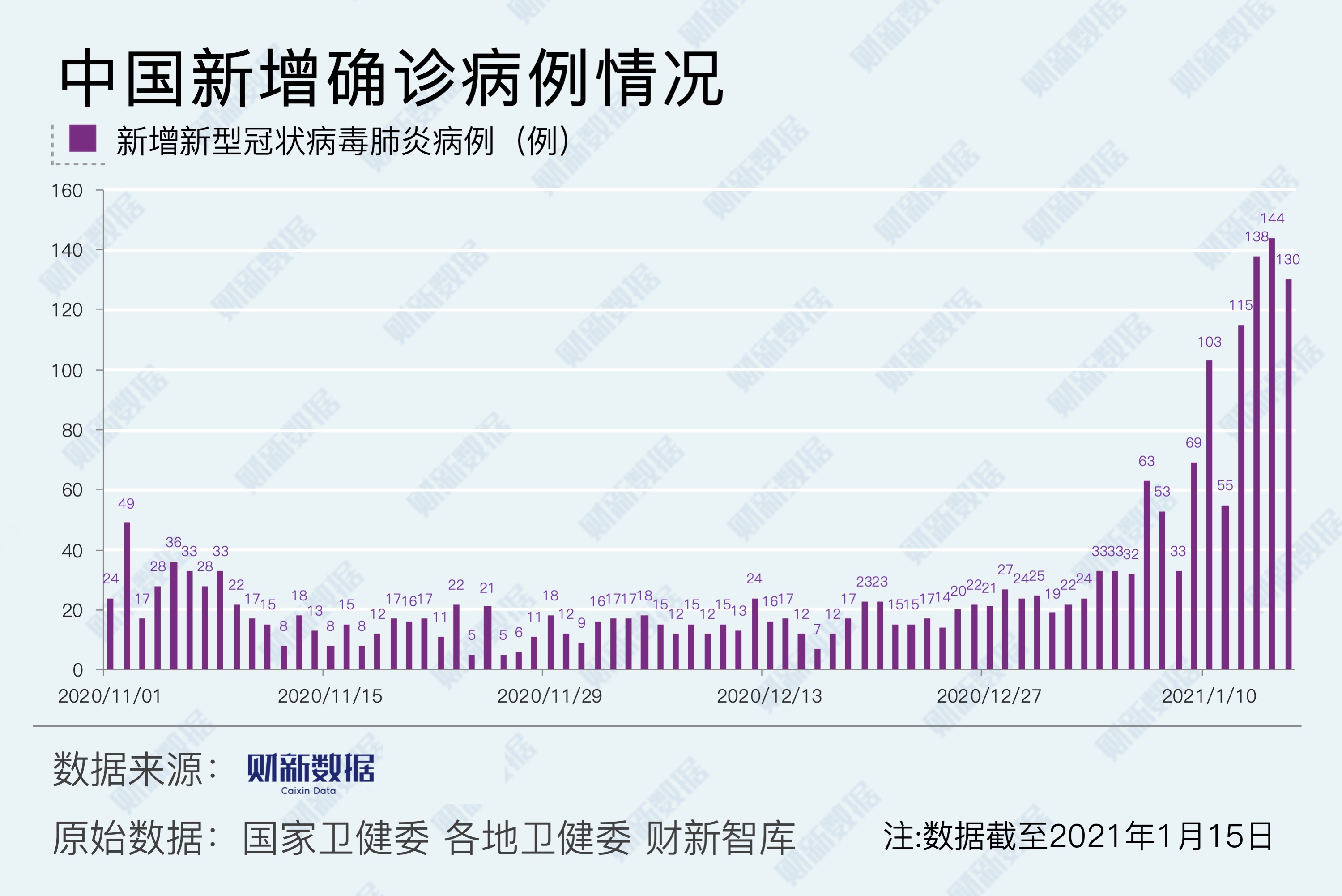 【河北疫情最新/河北疫情最新政策】-第3张图片