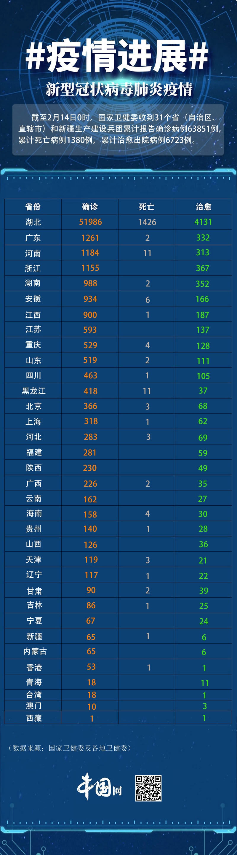 “湖南怀化新增1例确诊病例” 湖南怀化有无新增新冠？-第3张图片