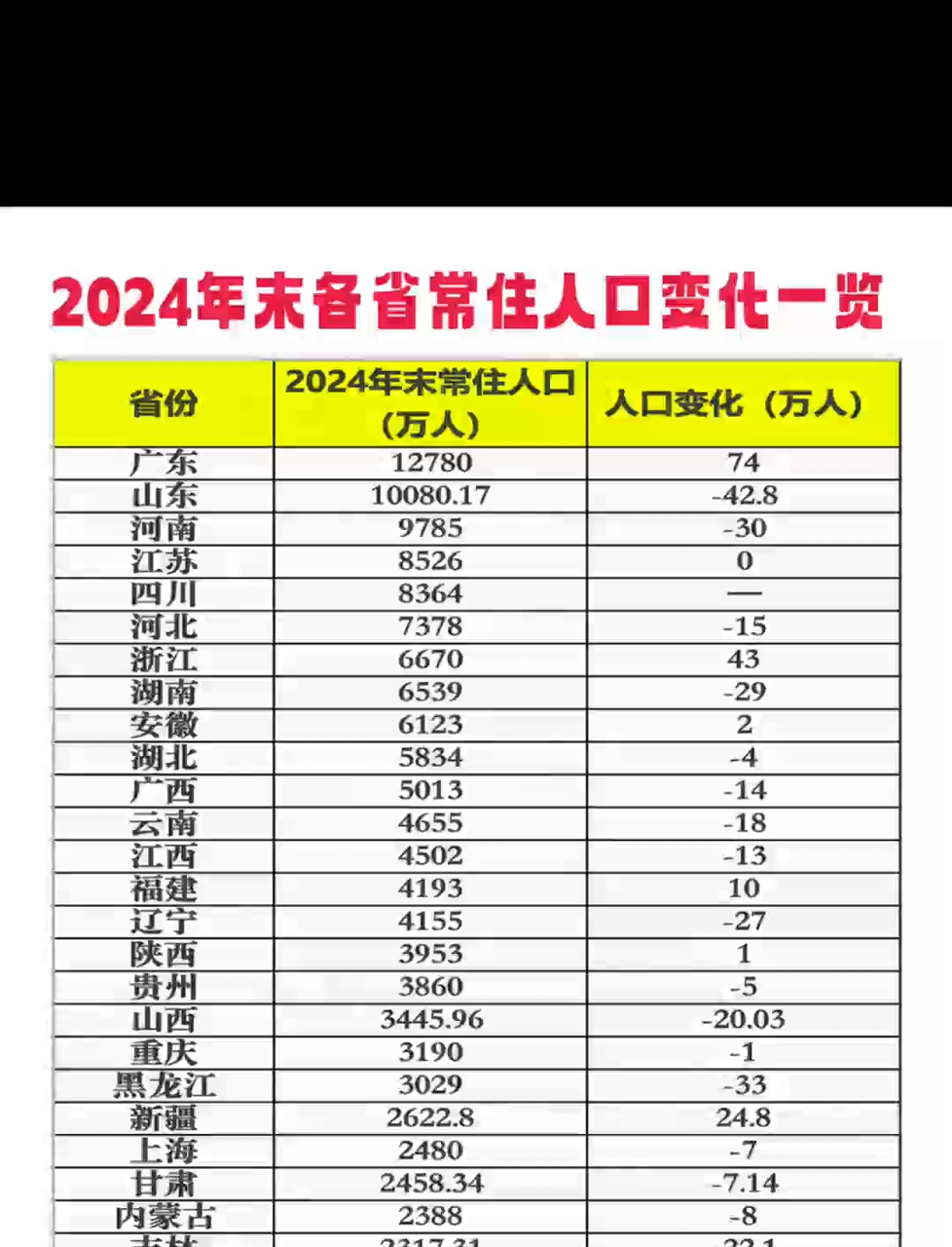【31省区市新增49例/31省区新增49例本土5例】