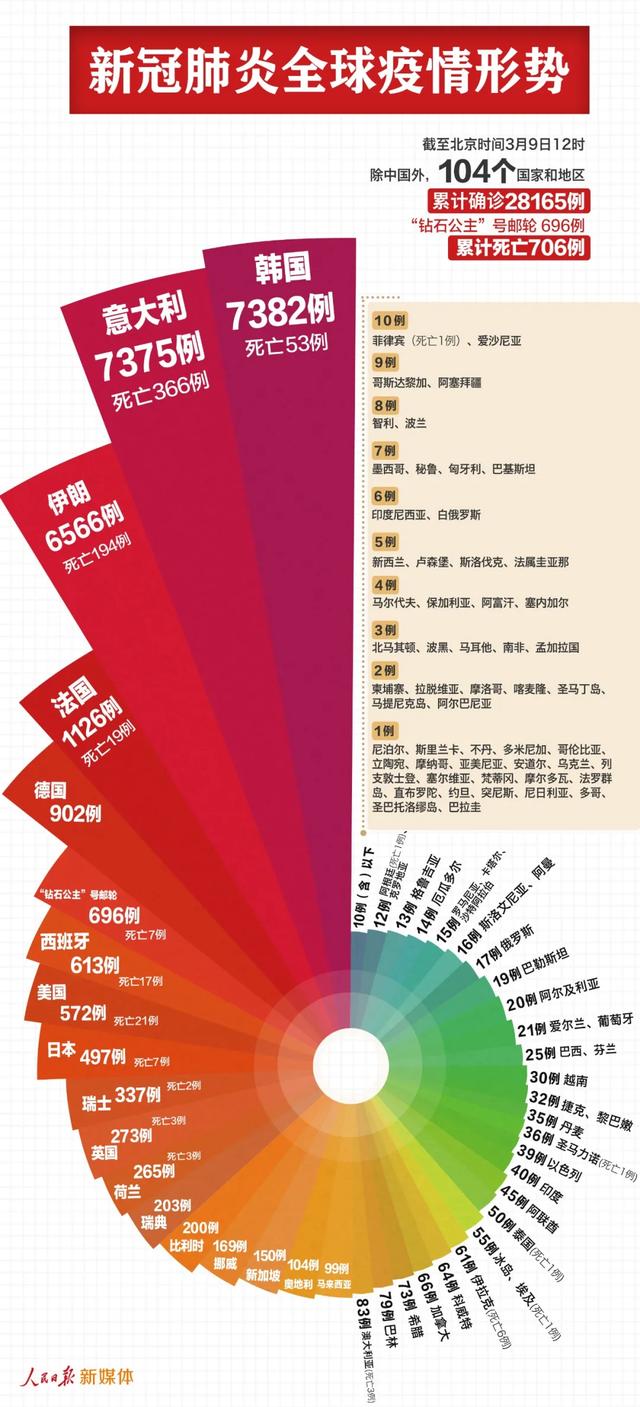 全球疫情数据最新消息〃全球疫情最新消息数据2021-第2张图片