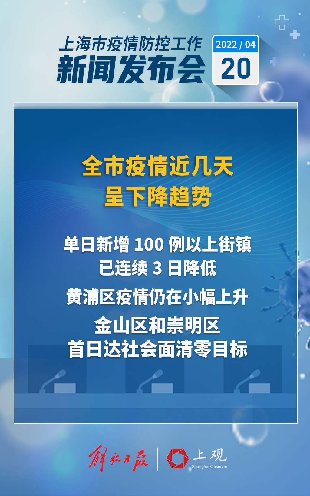 今天上海疫情最新消息-今天上海新冠疫情最新数据-第1张图片