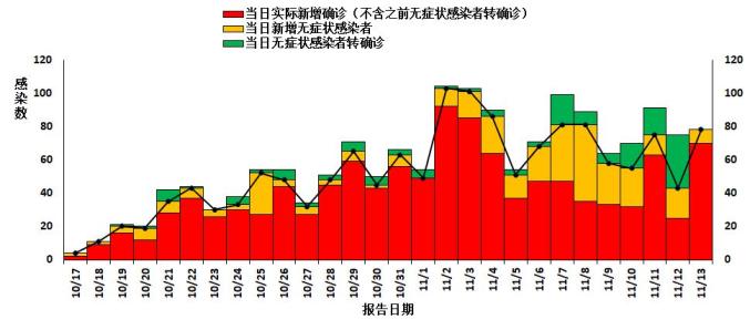 【中国疫情如何/近来中国疫情如何】-第2张图片