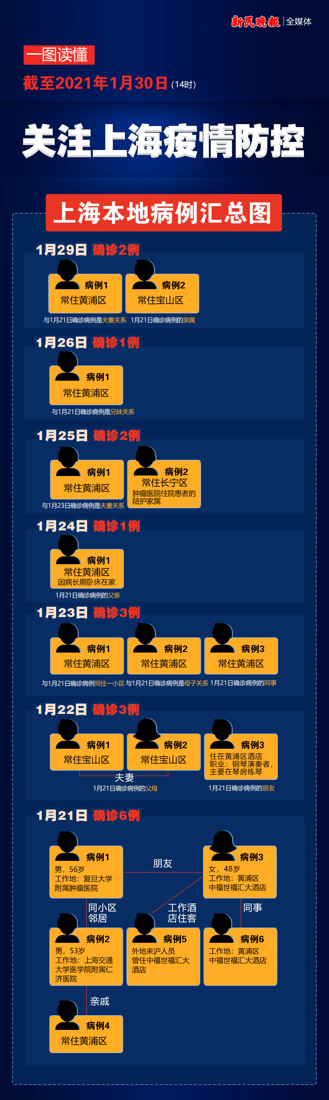 “31省新增确诊15例” 31省新增确诊18例6？-第3张图片