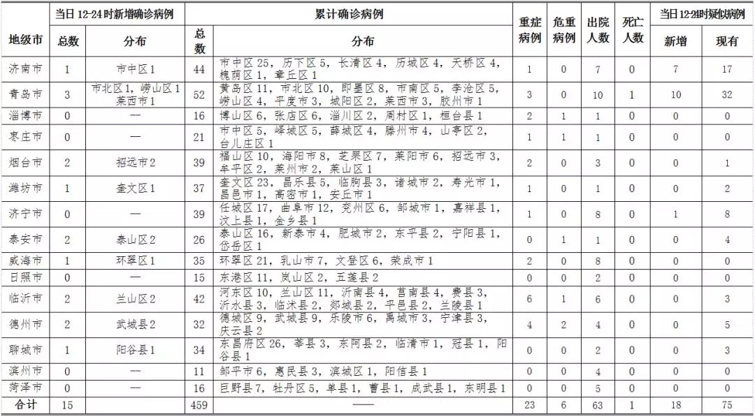 最新疫情湖北〃湖北最新疫情通报-第2张图片