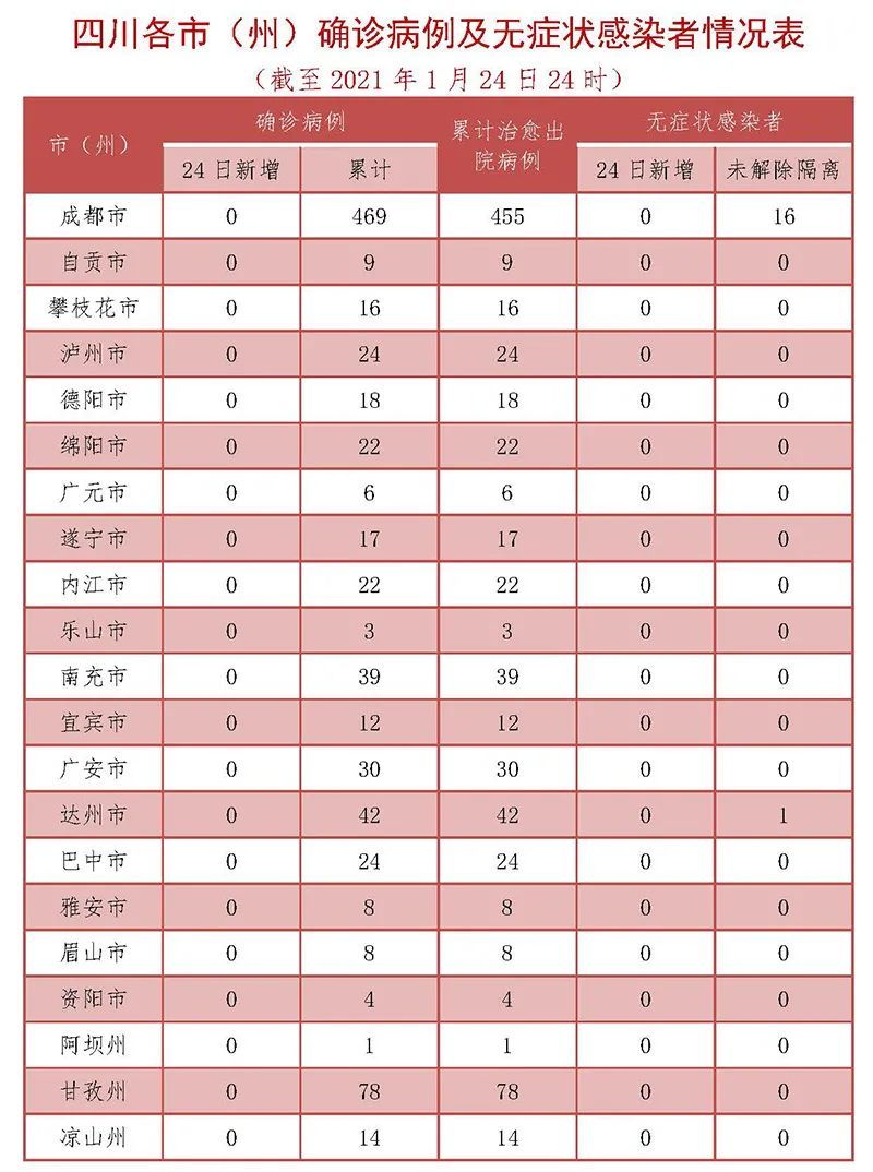 31省份新增确诊12例均为境外输入-31省新增确诊14例 均为境外输入-第3张图片