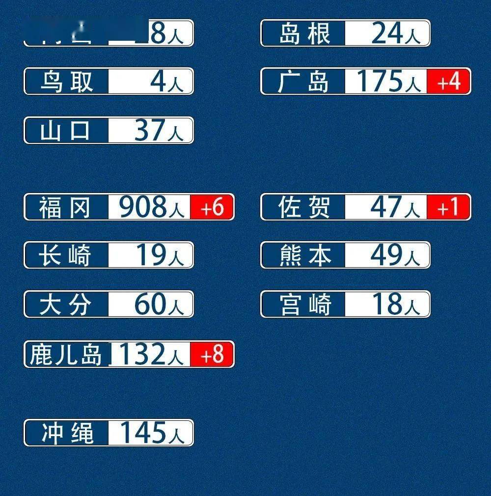 「31省新增本土47例」〃31省区市新增本土7例-第3张图片