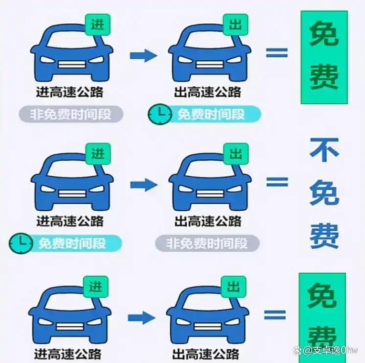 高速免费的节日都有哪些︰(高速公路免费节日有哪些)-第2张图片