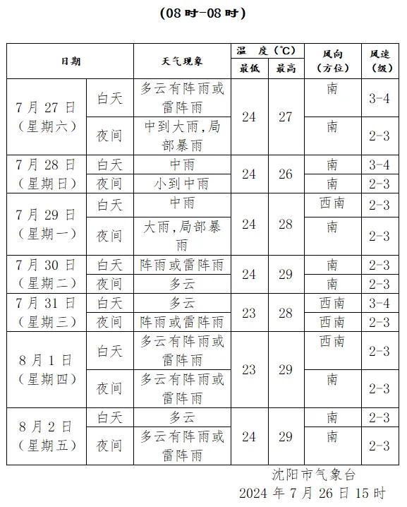 「沈阳市疫情最新消息」〃沈阳市最新疫情最新消息公布-第3张图片