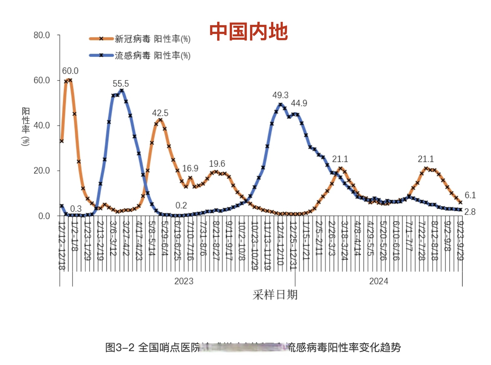北京今日新增本土感染者1例︰(今曰北京新增病例)-第1张图片
