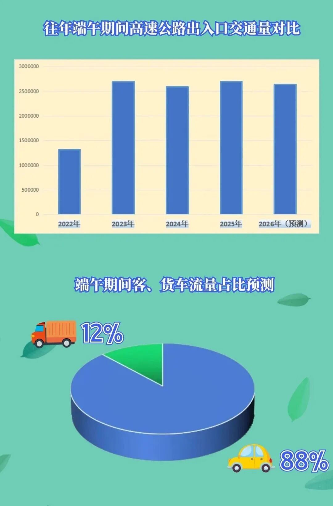 “端午节高速公路免费吗?2023” 2021端午节高速免费么？-第2张图片
