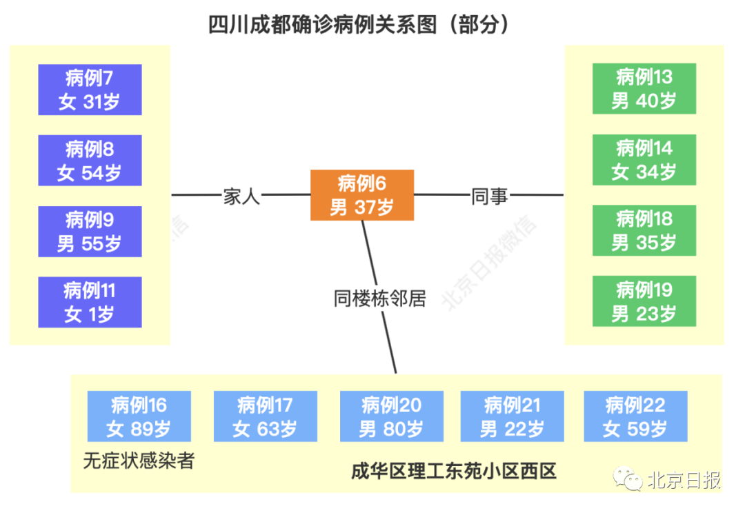 本土发现34例本土变异株〃本土病例31例-第2张图片