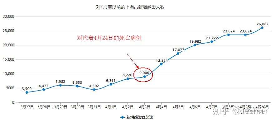 “上海疫情为什么这么严重” 上海疫情为什么这么严重啊？-第1张图片