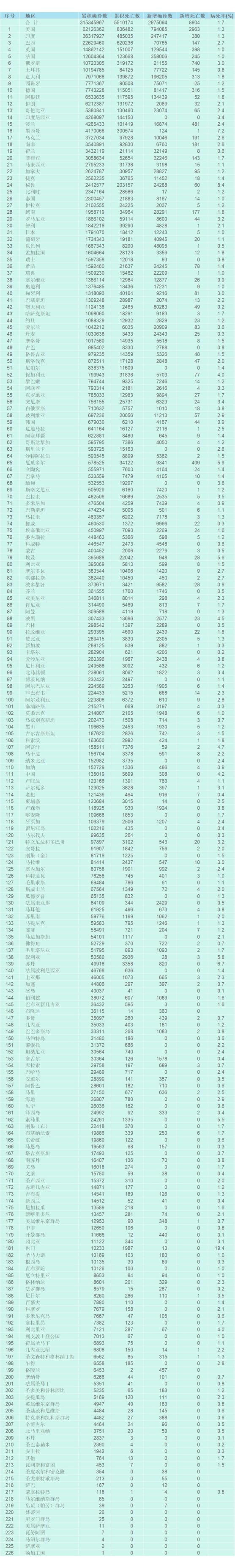 西安新增27个中风险︰(西安疫情中高风险地区有哪些)-第1张图片