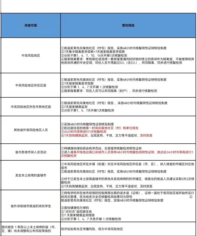 哈尔滨新增病例轨迹涉超市、公交车.哈尔滨新增公交车线路查询-第2张图片
