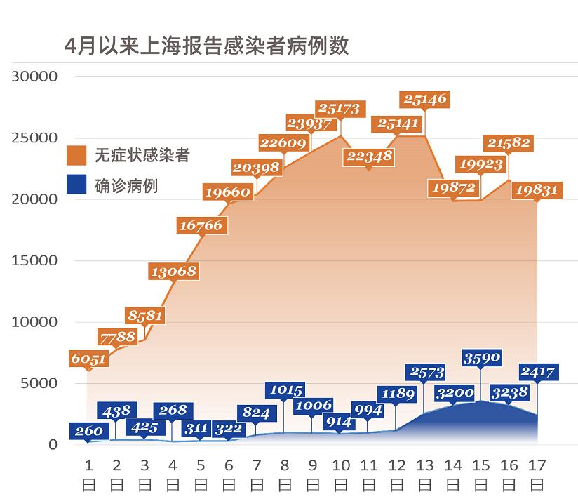 上海静安区有疫情?官方回应-上海静安区有疫情?官方回应了吗-第2张图片