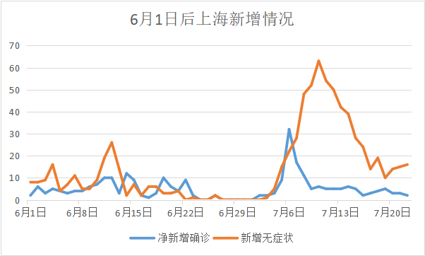 “31省区市新增确诊22例本土8例” 31省区市新增确诊17例本土2例？-第3张图片