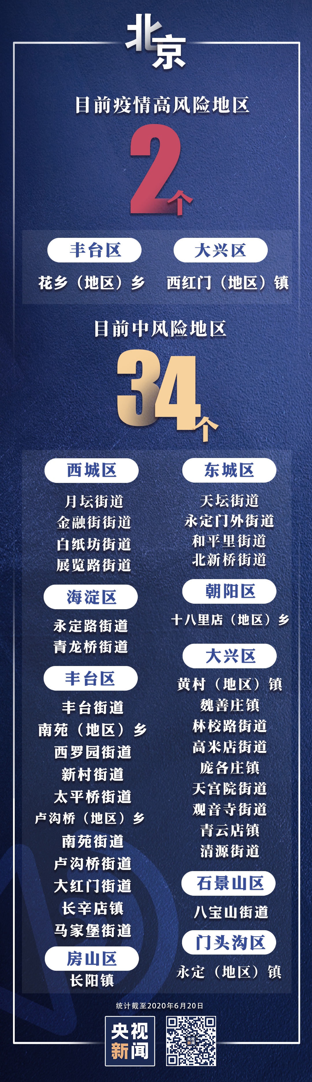 “广州4地升级为中风险地区	” 广州4地升级为中风险地区了吗？-第2张图片