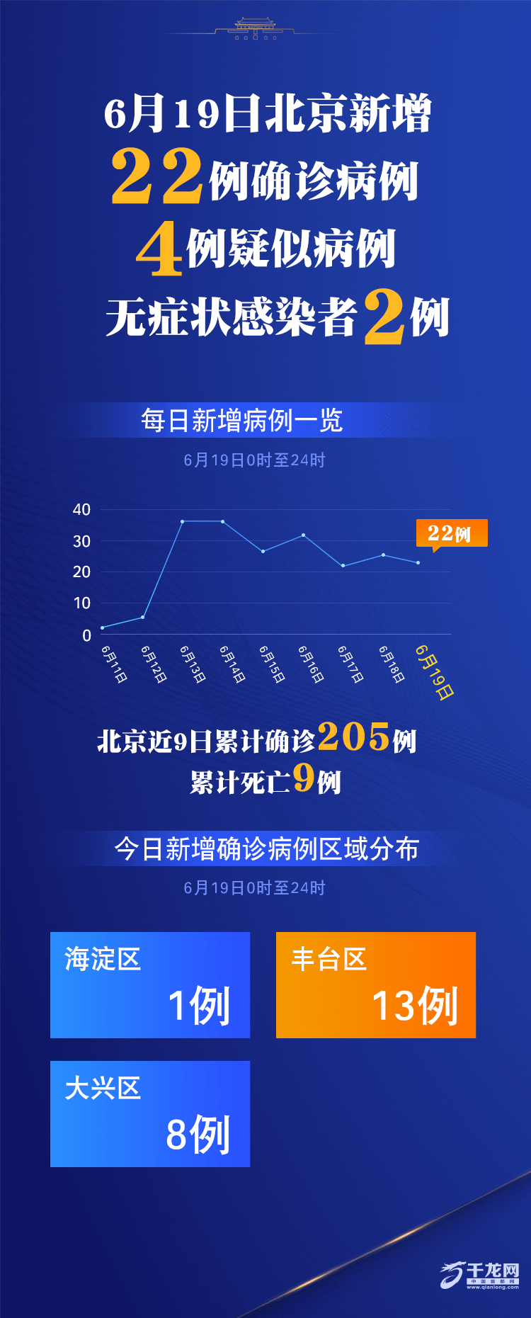 “北京新增本土确诊2例无症状1例” 北京新增本土确诊病例2例？-第3张图片
