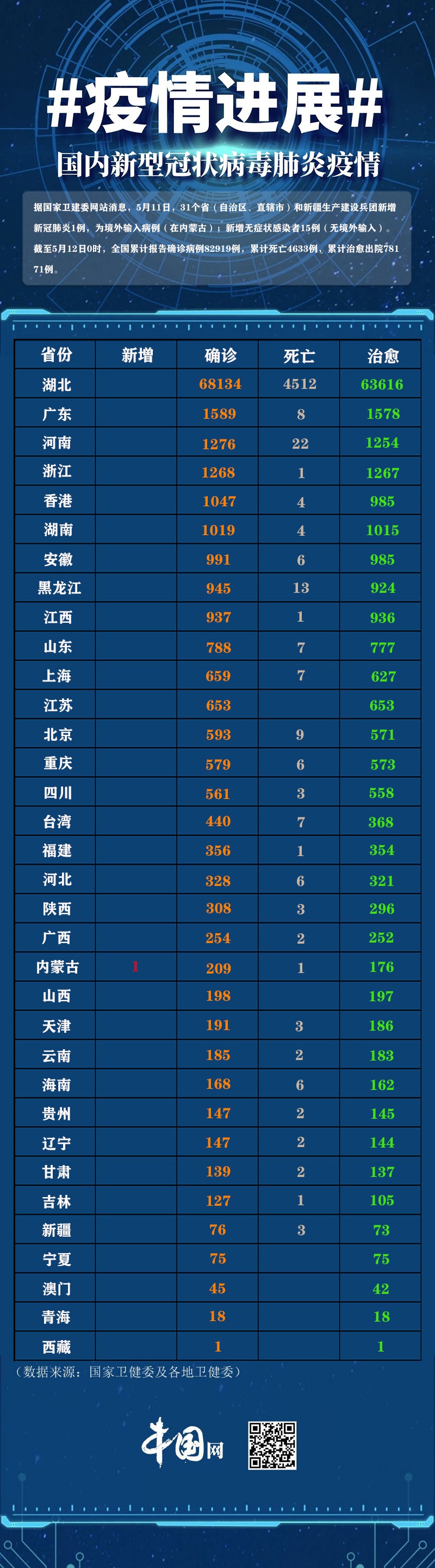 31省份新增本土36例.31省份新增本土33例-第2张图片
