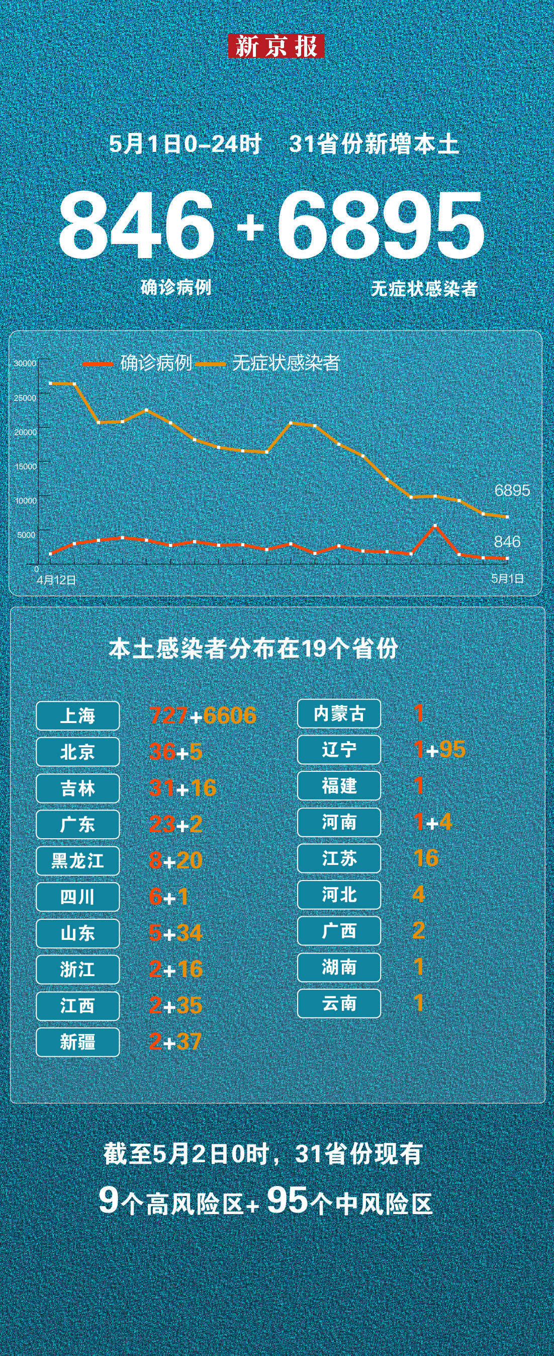 31省份新增本土36例.31省份新增本土33例-第3张图片