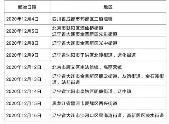 广东省中风险地区名单-广东省中风险地区名单公布