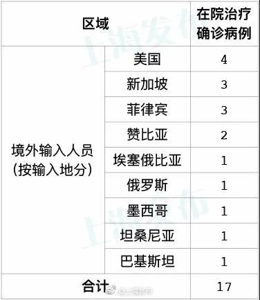 北京昨日新增确诊病例21例︰(北京昨日新增确诊病例21例详情)-第3张图片