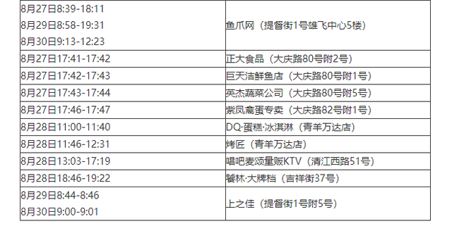 广东新增19例确诊〃广东新增9例本土确诊病例详情-第1张图片